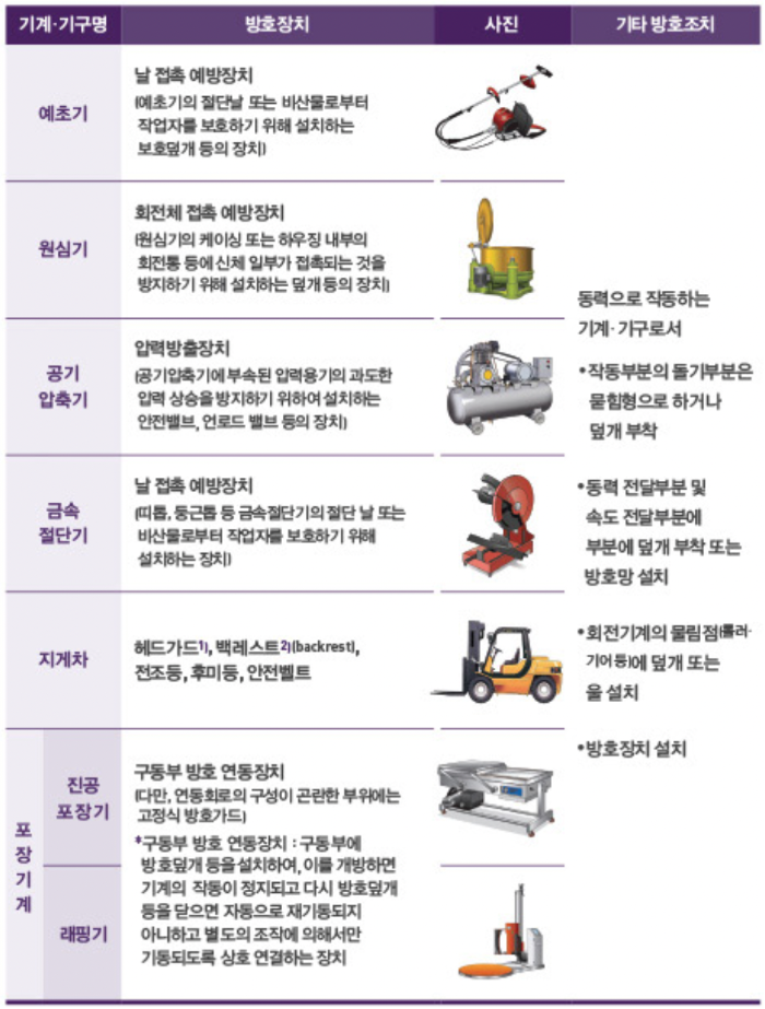 방호조치-유해위험기계