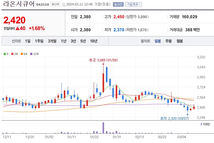 라온시큐어_042510