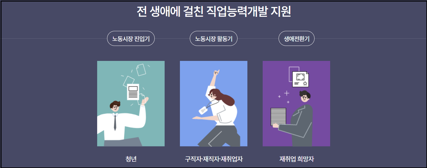국민내일배움카드-2024년-훈련비받고-역량높이는방법-신청자격방법안내-무료교육훈련