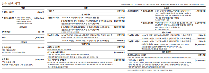 g80 필수 선택 사양별 가격
