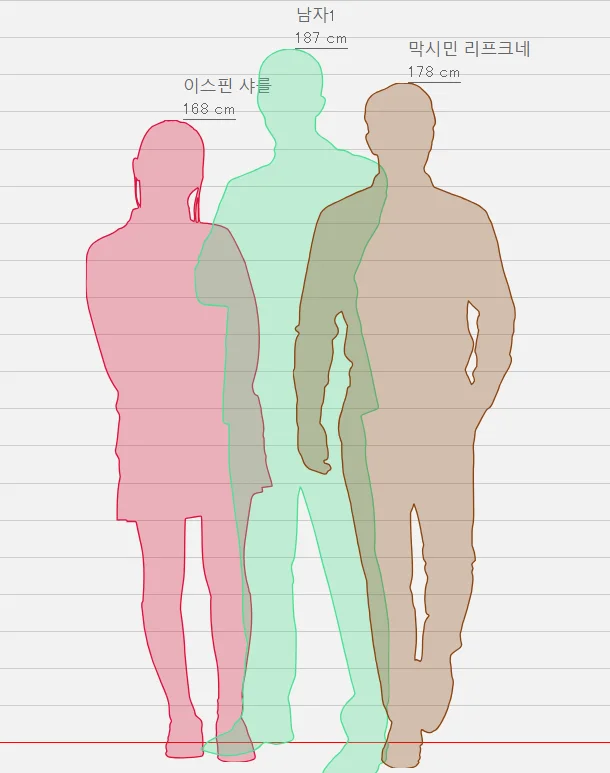 키 비교 사이트 hikaku sitatter