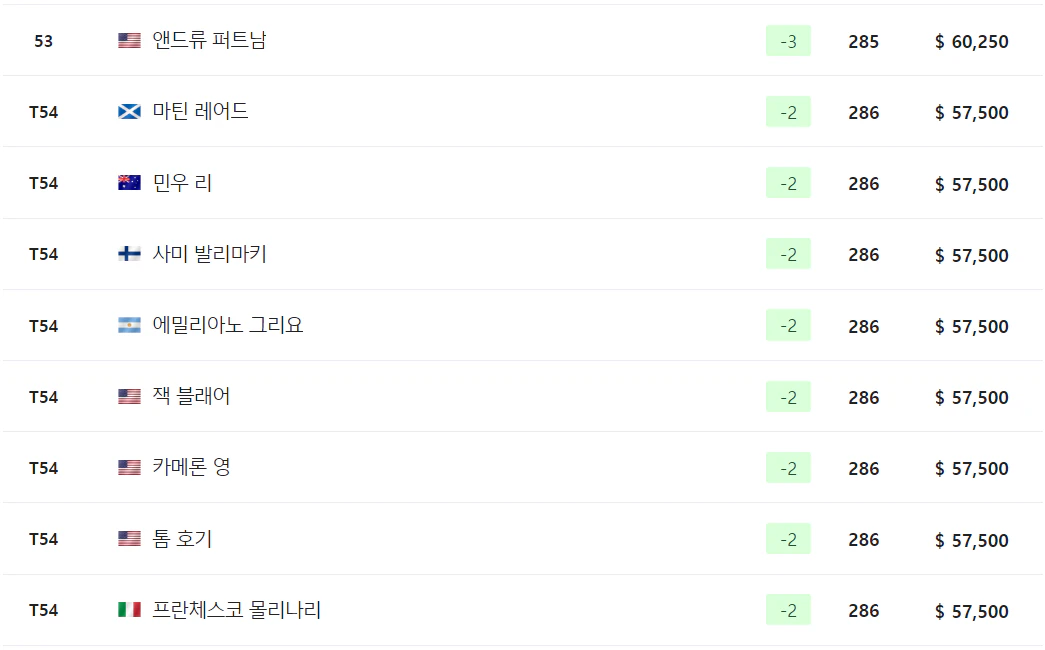 더플레이어스 챔피언십