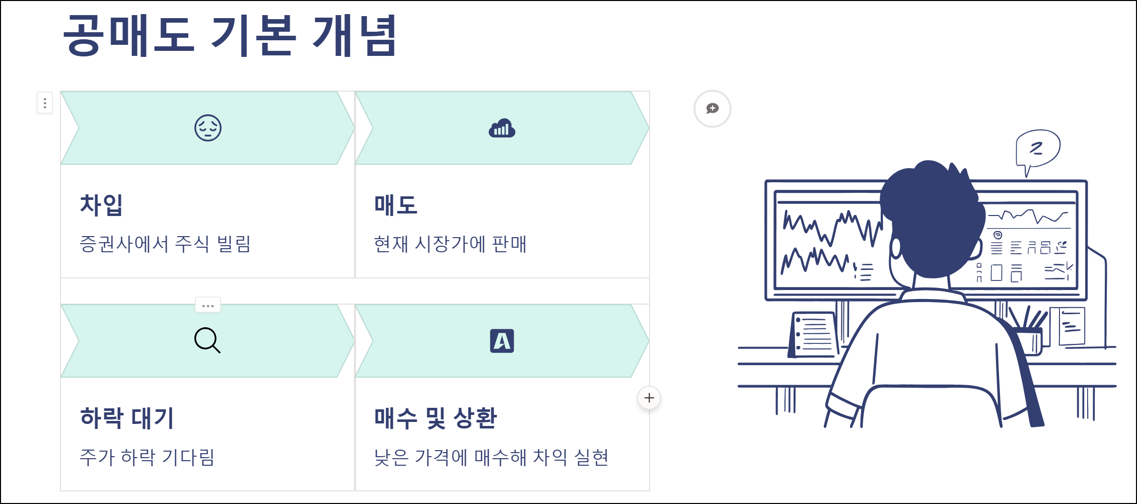 공매도 기본 개념