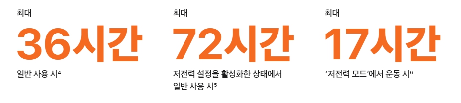 애플워치 울트라2