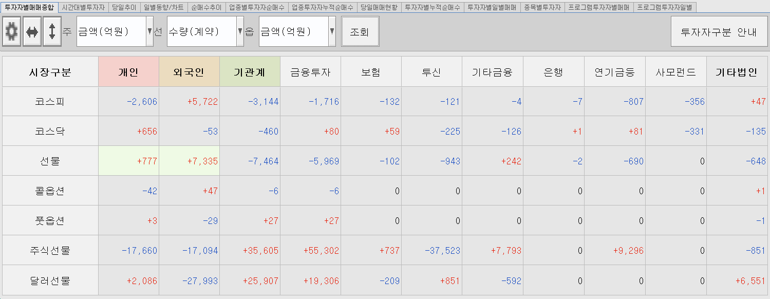 1.19 투자주체별 매매동향