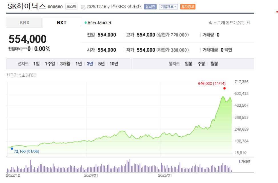 SK하이닉스 주가