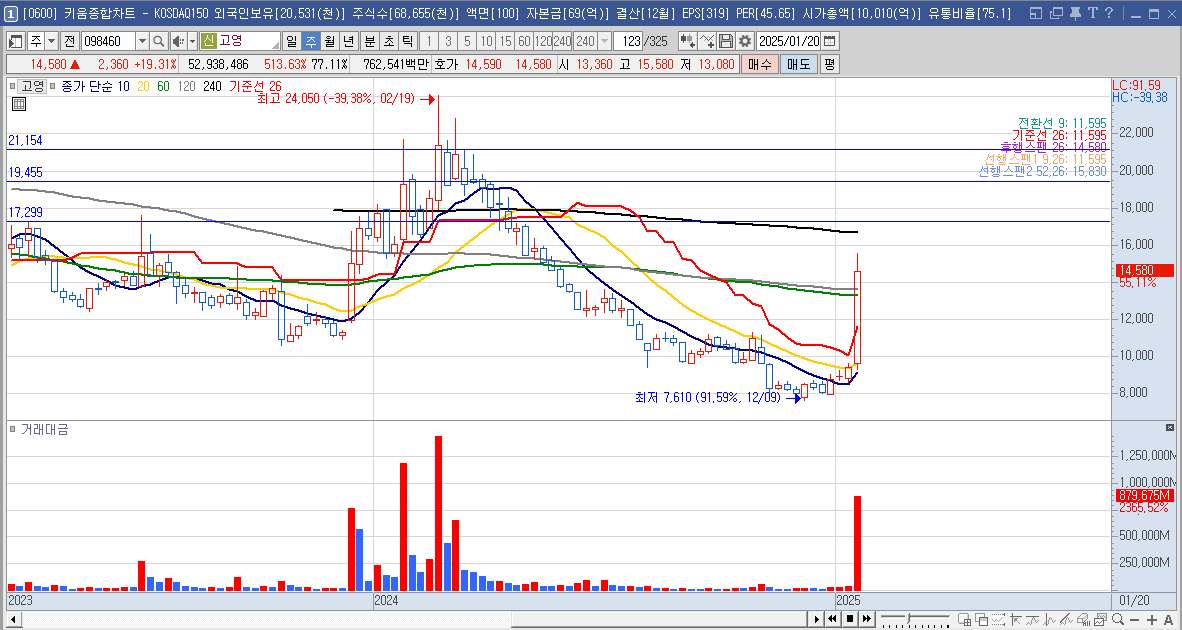 고영 주가 로봇 관련주