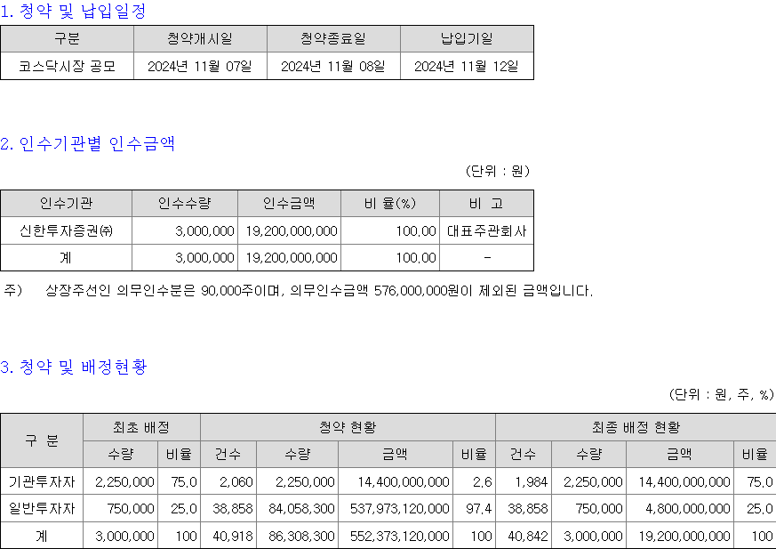 위츠 청약