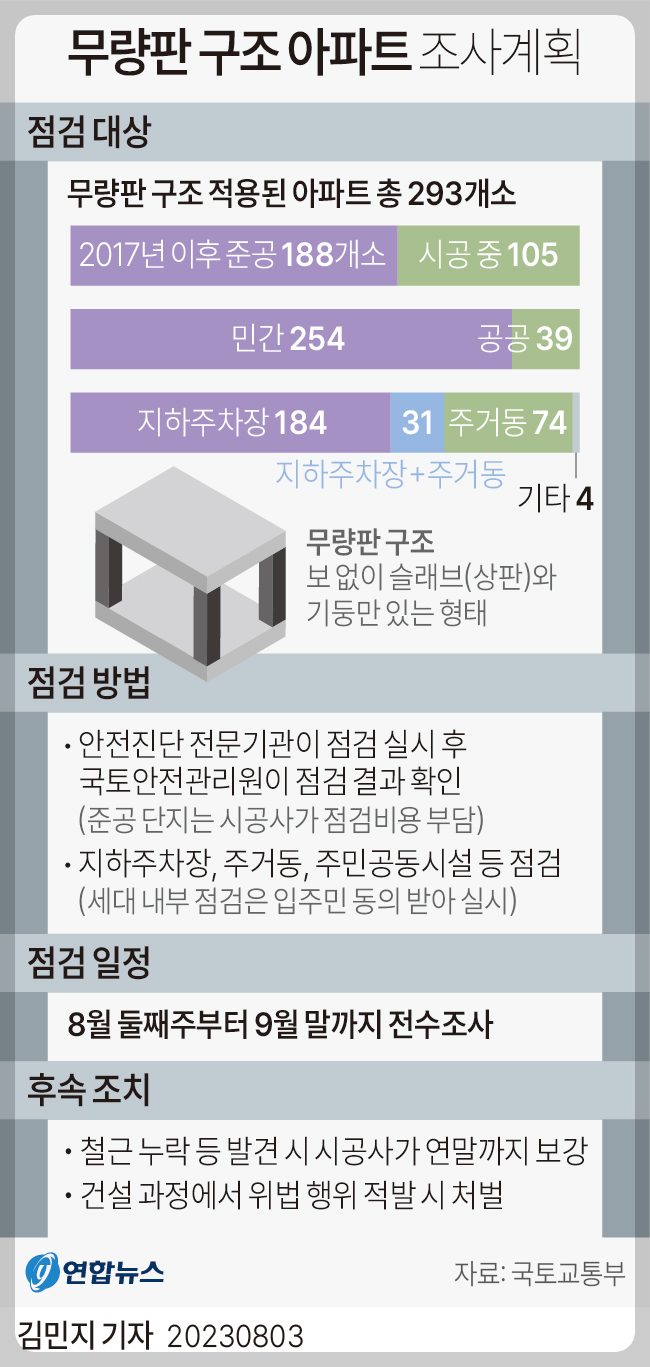 전세