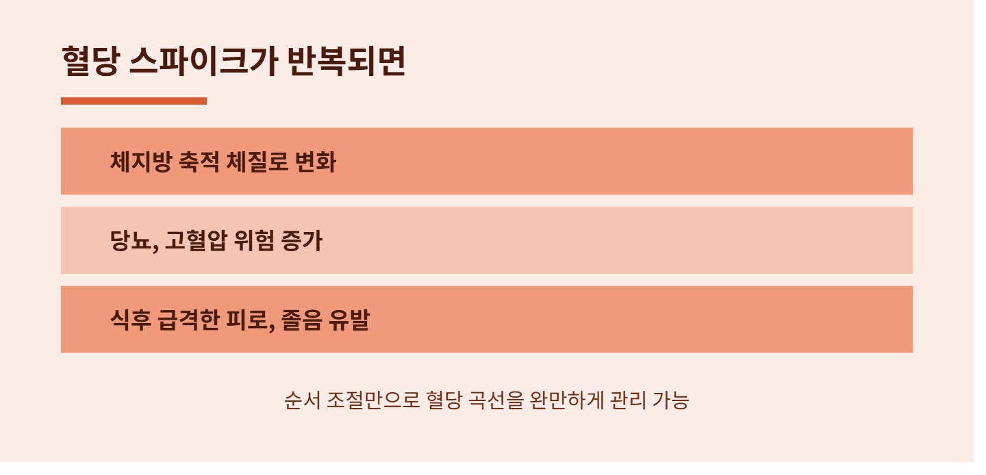 방송인 박지윤이 공개한 식욕 조절법, 거꾸로 식사법 효과 있을까