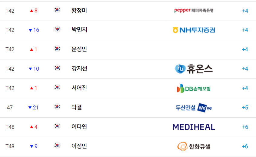 SK텔레콤 SK쉴더스 챔피언십