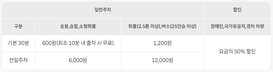 송도컨벤시아 주차요금