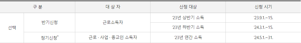 자녀장려금