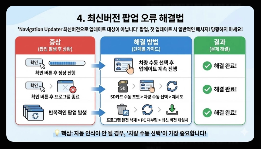 내비게이션 업데이트 오류 해결법