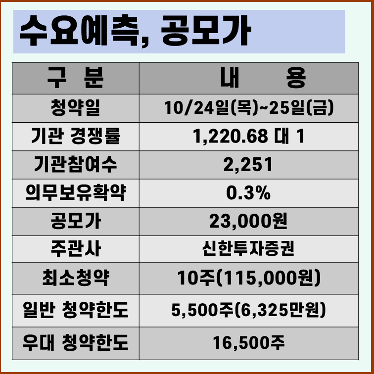 에이치이엠파마 수요예측결과