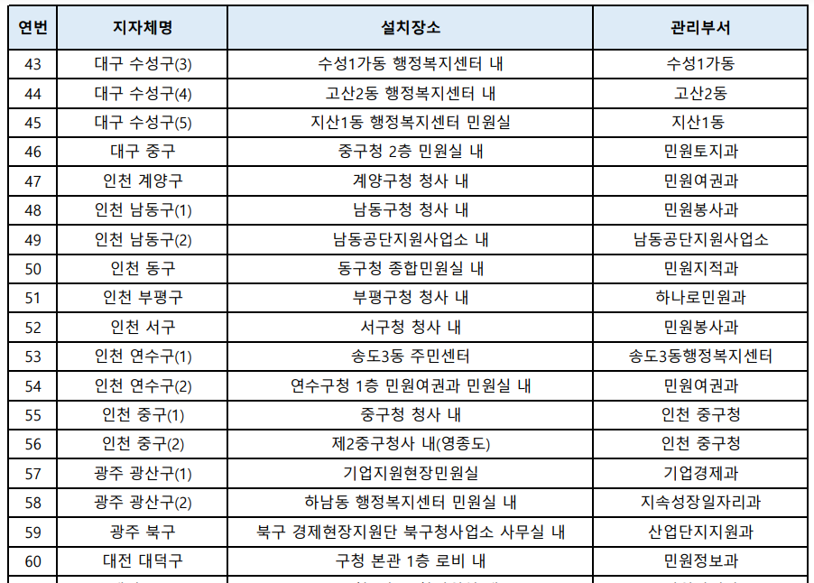 법인인감증명서 무인발급기 위치