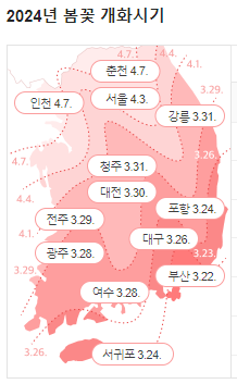 개화지도