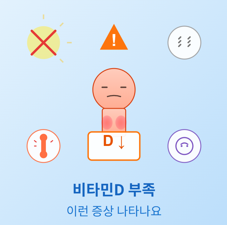 비타민d 부족증상 자가진단