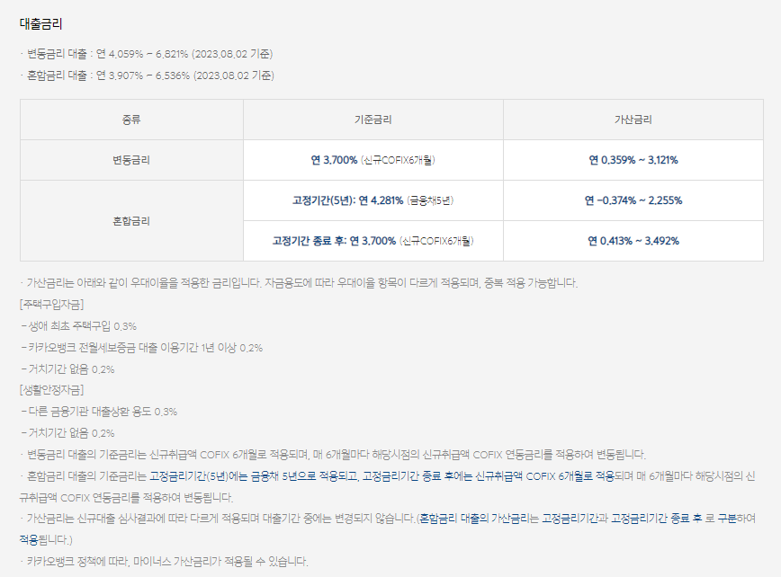 카카오뱅크 주택담보대출 금리