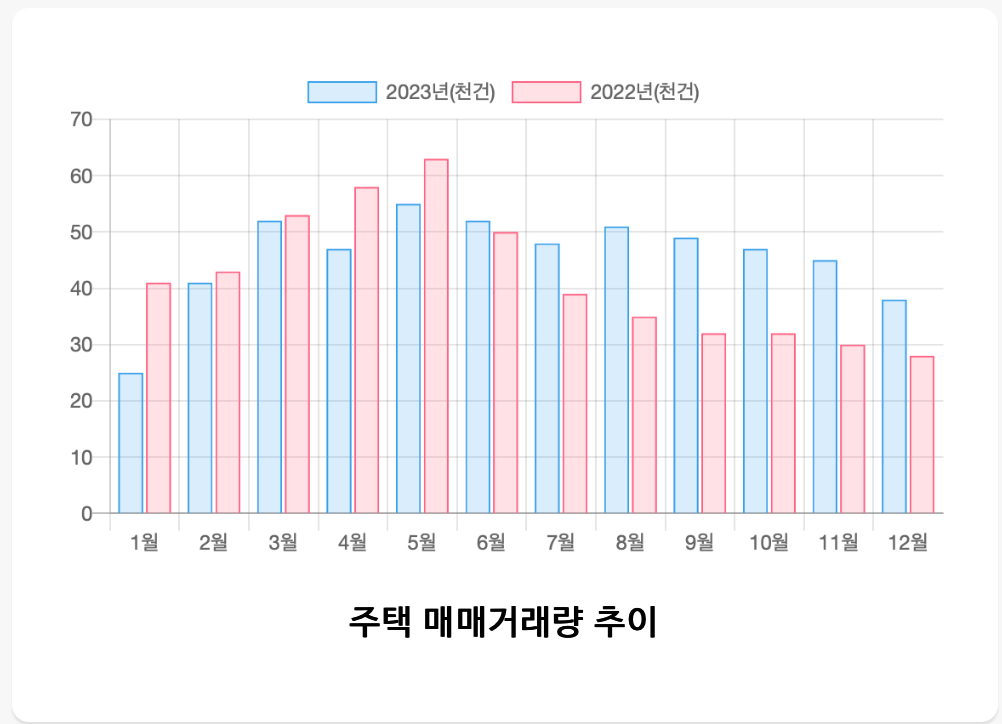 국토부-주택-거래량