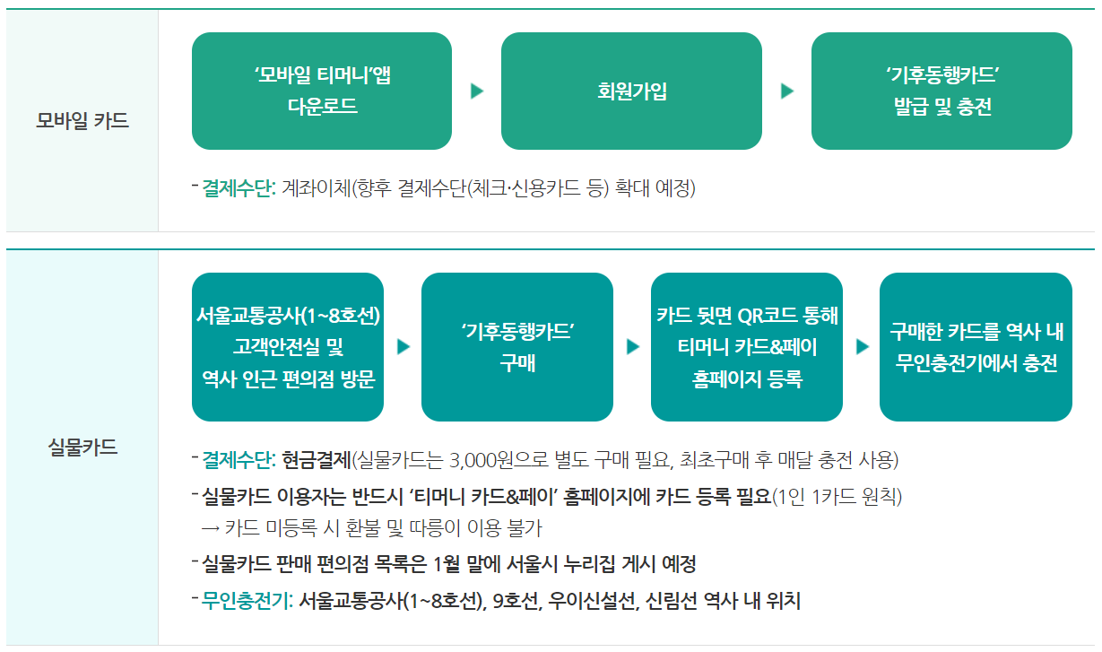 기후동행카드
