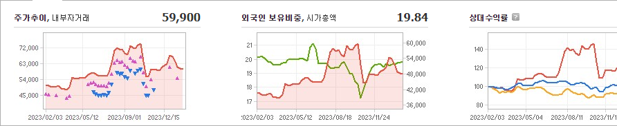 유한양행 주가