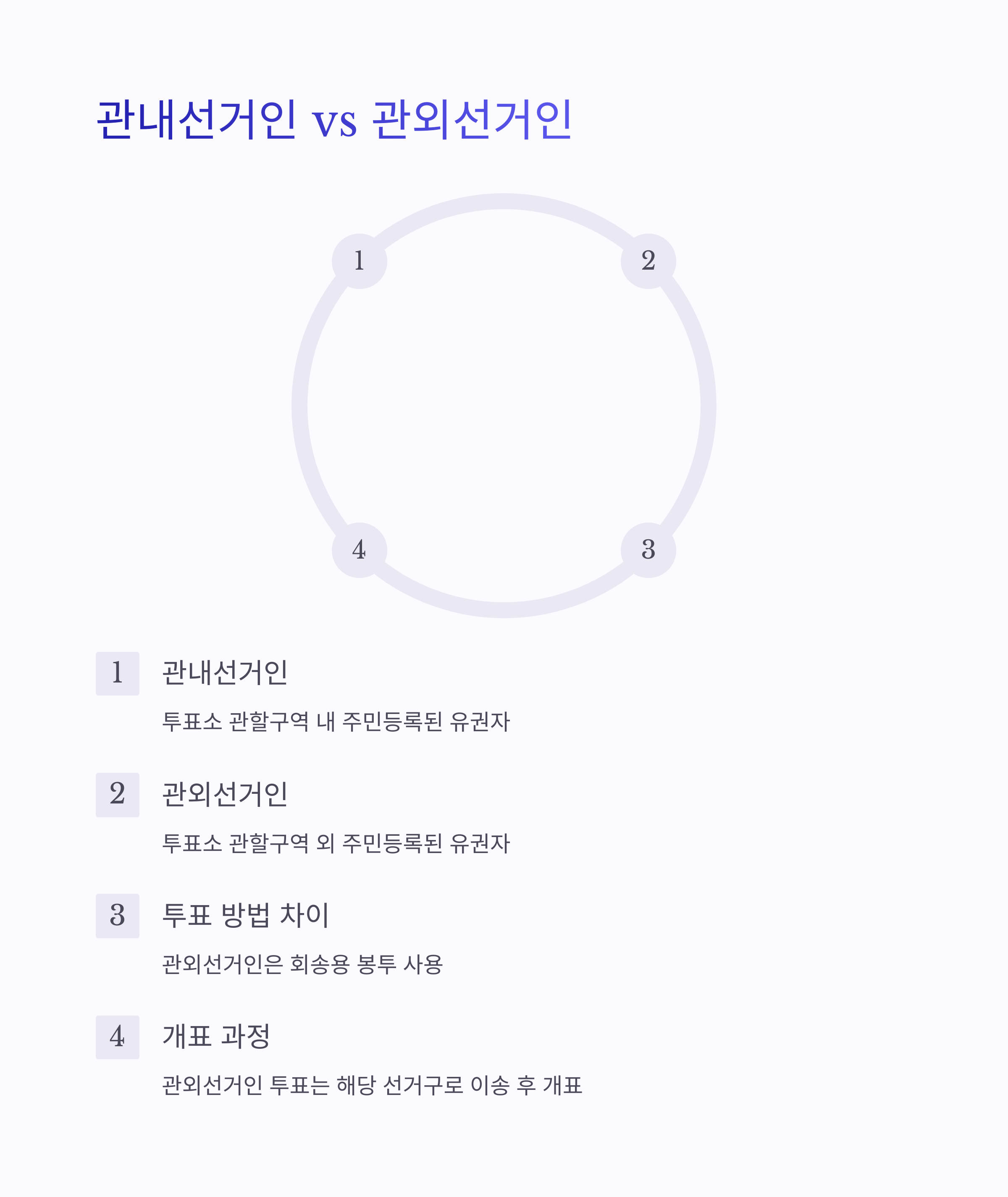 사전투표소