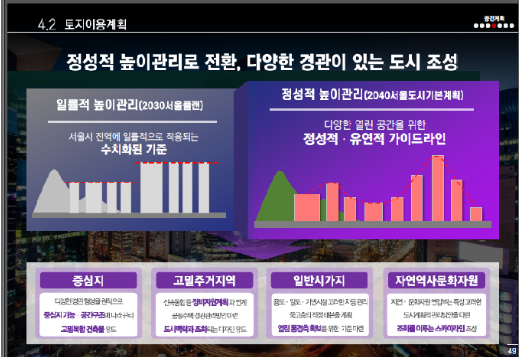 2040서울도시기본계획