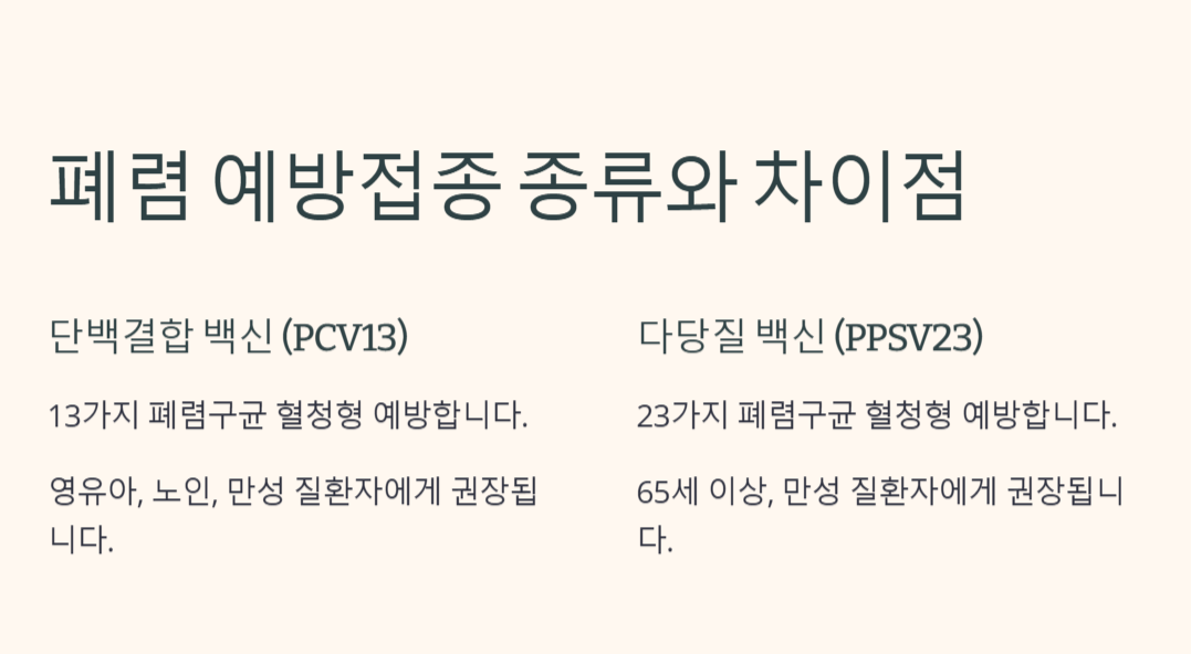 폐렴 예방접종 주사 시기 횟수 가격 맞는 이유