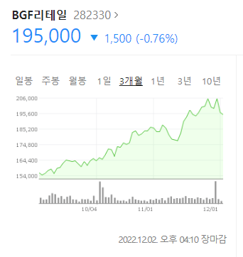 월드컵 관련주