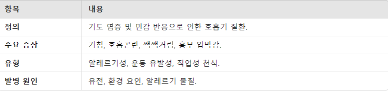 천식 요점 정리