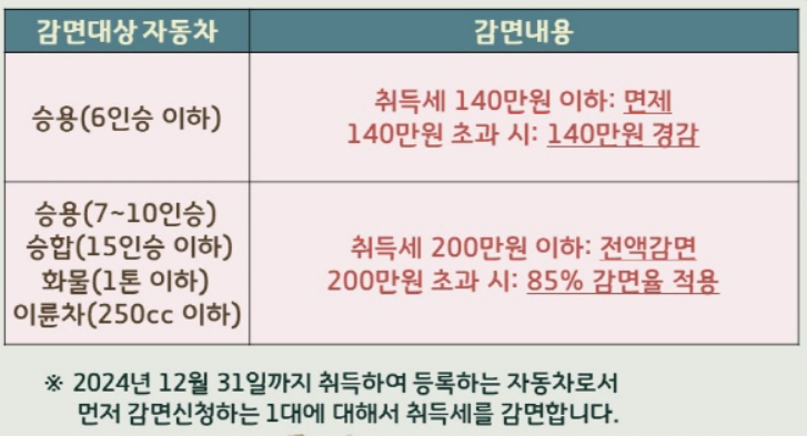 다자녀 자동차 취득세 면제