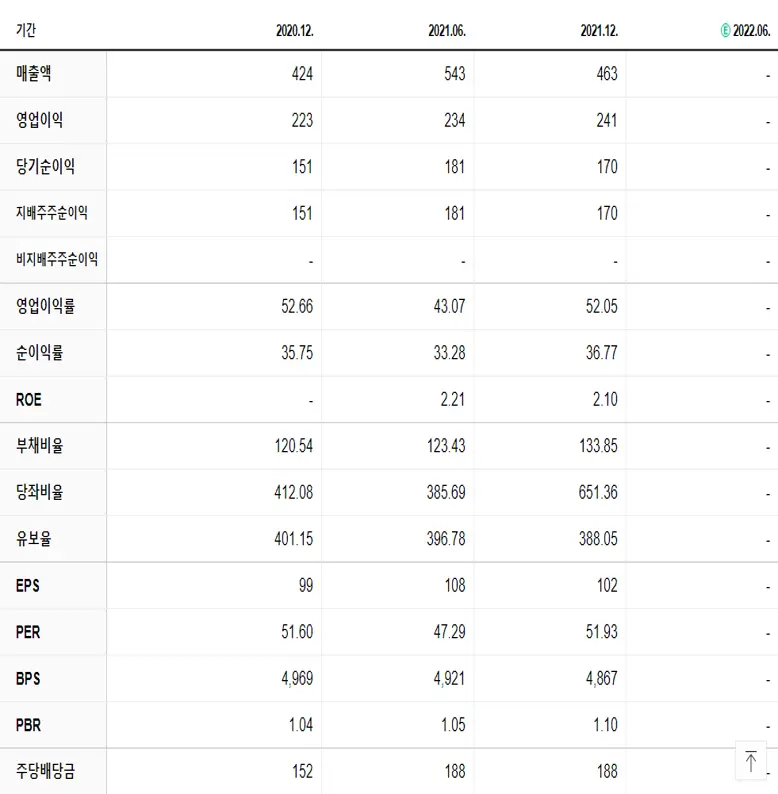 제이알글로벌리츠 재무제표