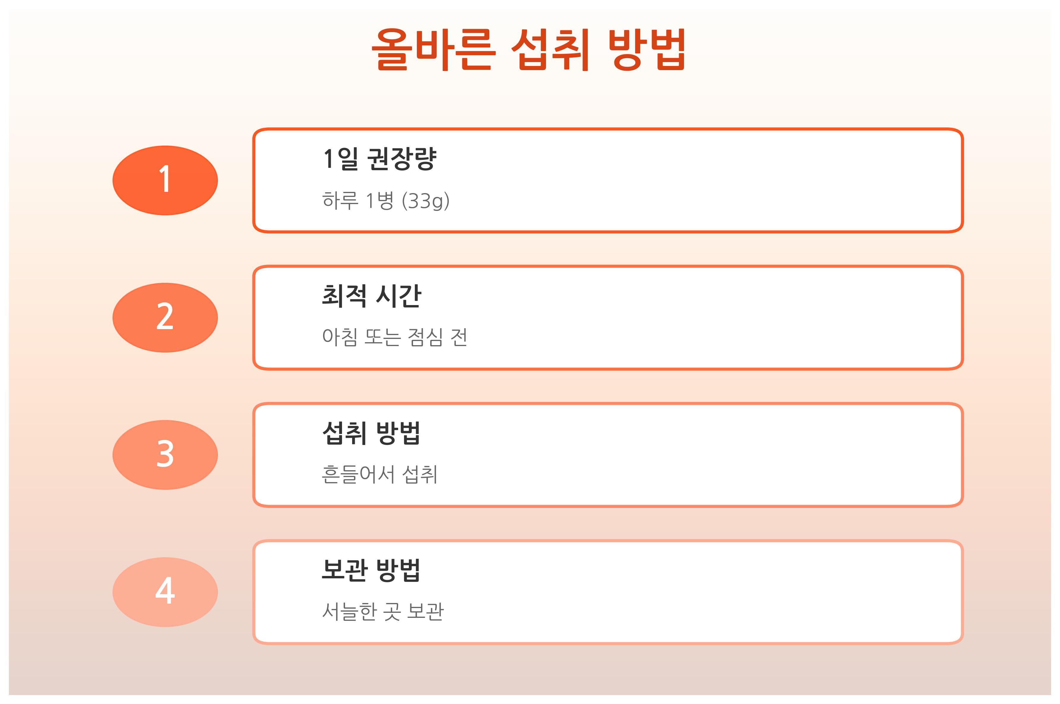 오한진-알부민-섭취시-올바른-섭취-방법입니다.