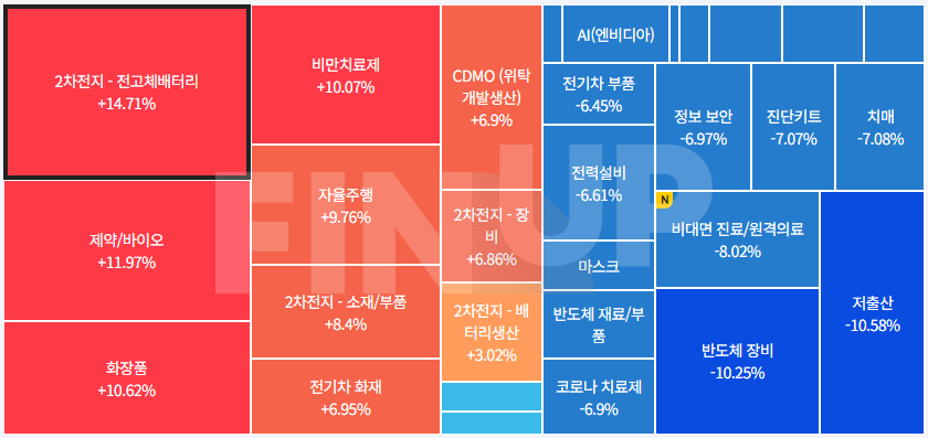 금일 테마동향 및 특징주 정리