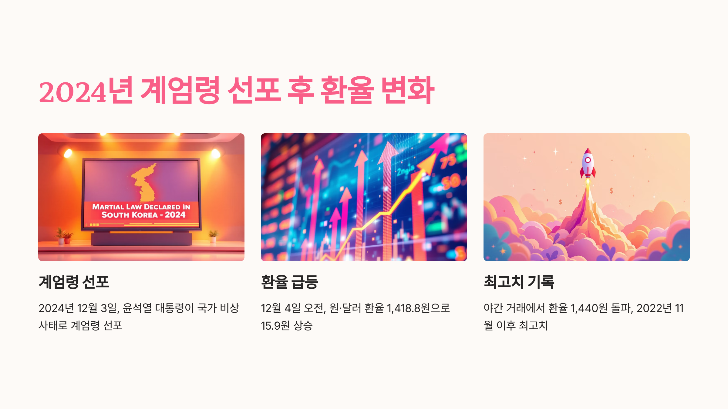 2024년 계엄령 선포 후 환율 변화