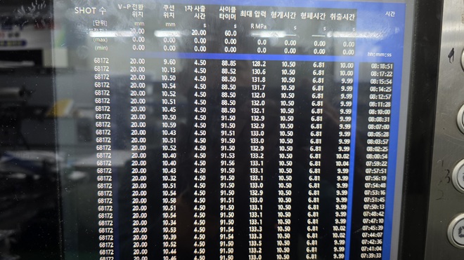 공정 모니터링