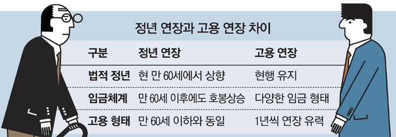 정년연장