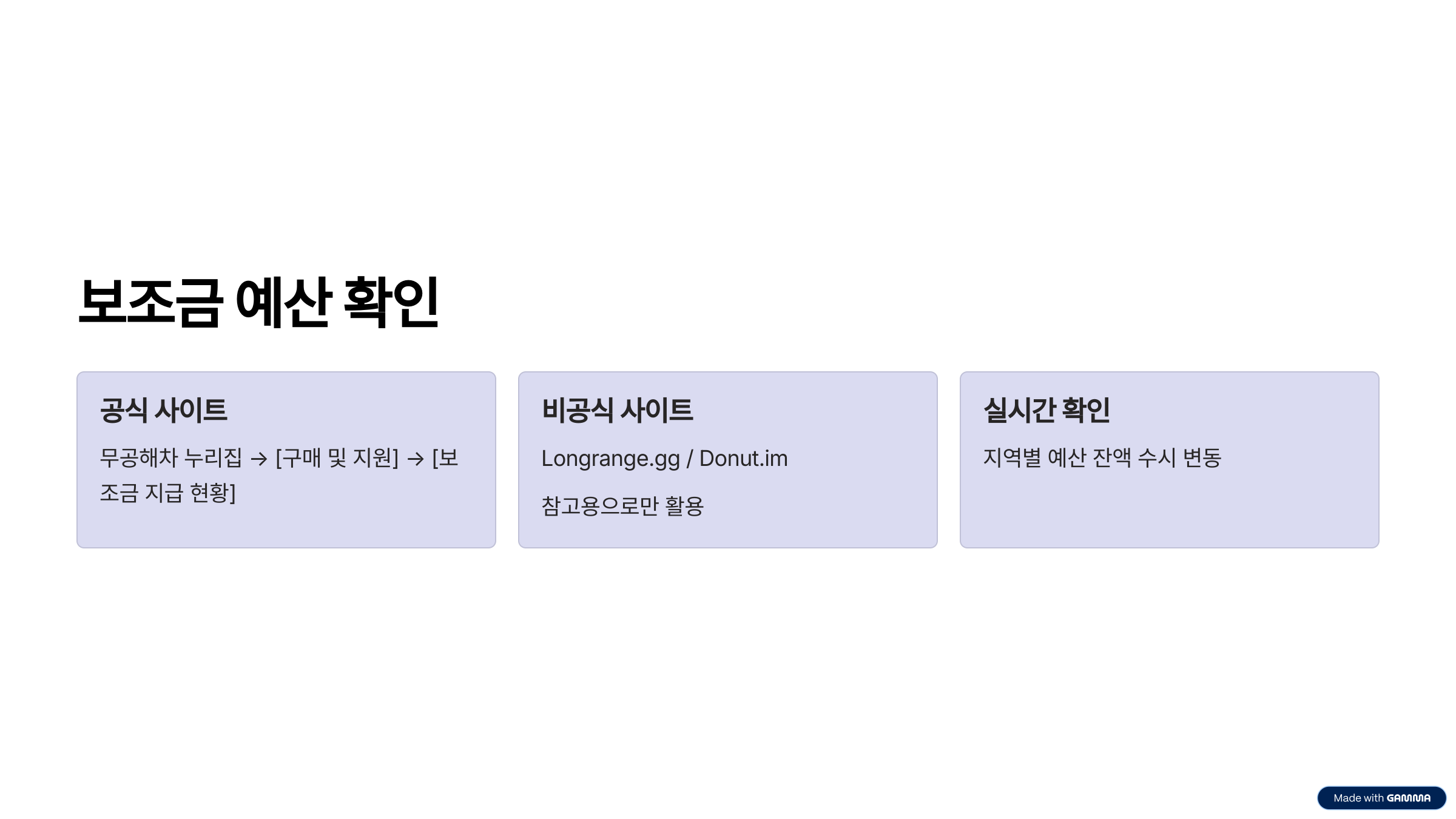 보조금 예산 현황 실시간 확인