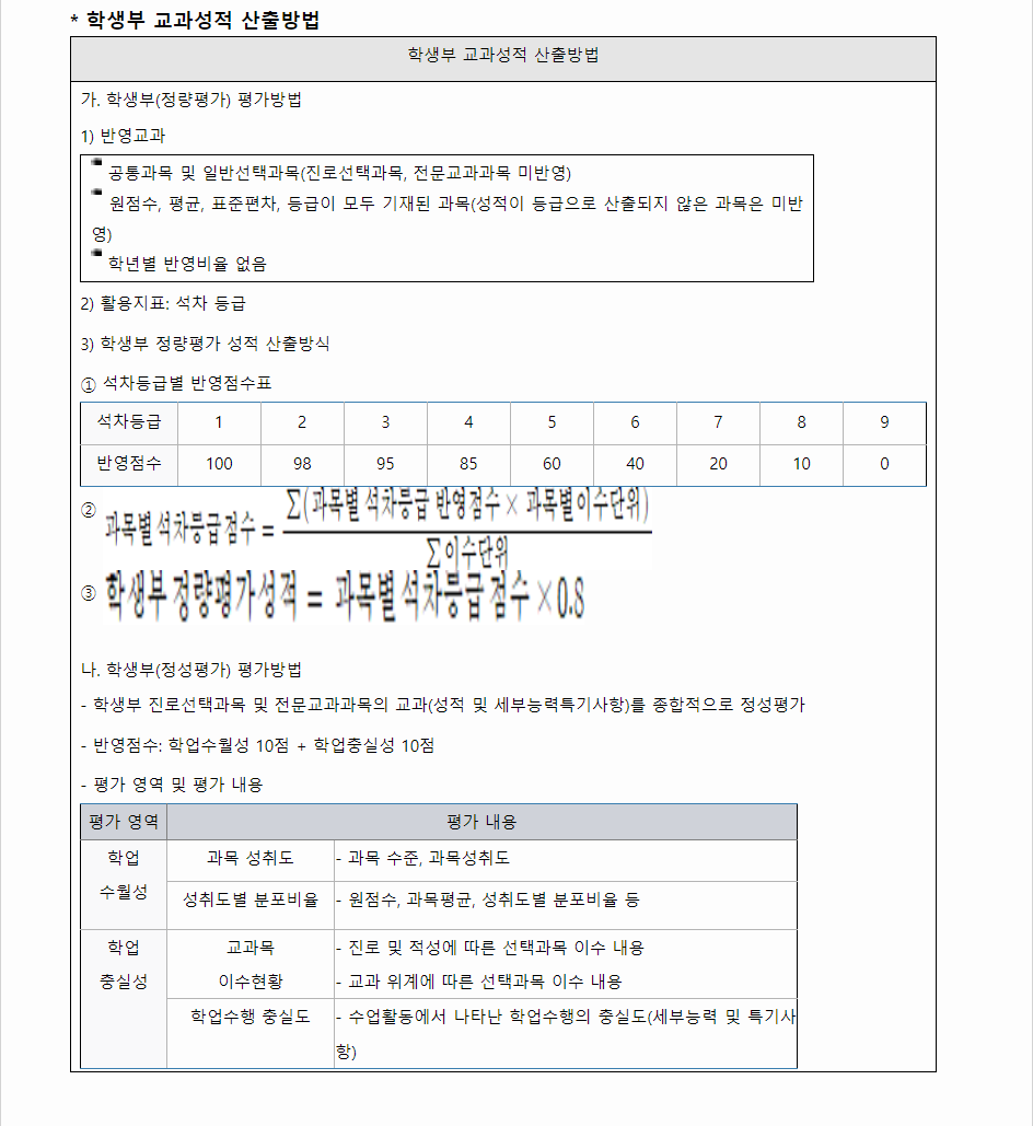 2023학년도 성균관대학교 학생부교과전형 학생부 교과성적 산출방법