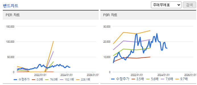 큐브엔터_밴드차트