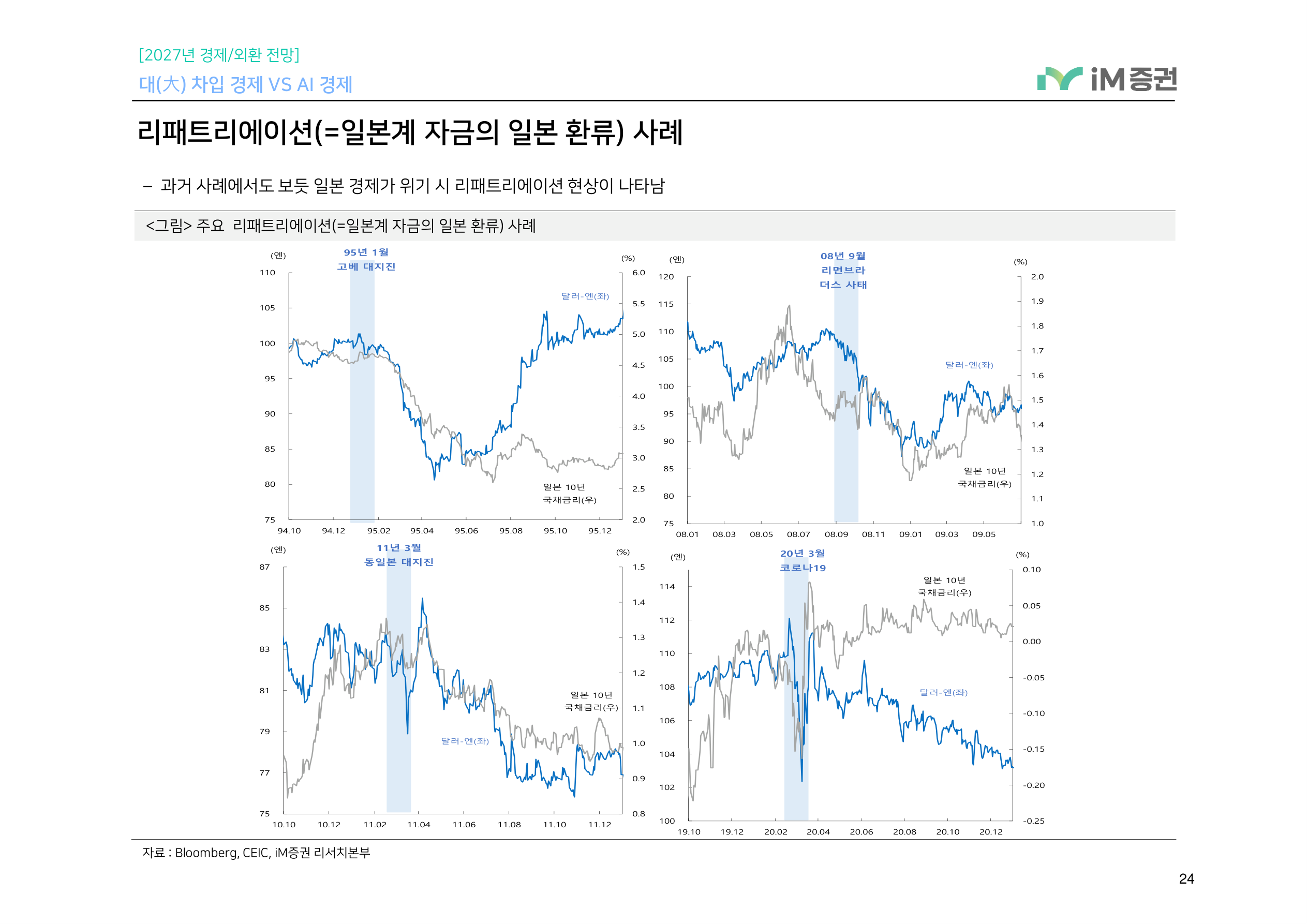 대(大) 차입 경제 VS AI 경제_iM증권 24페이지