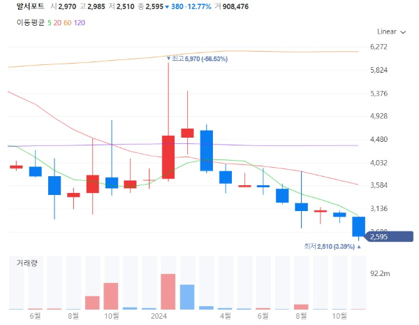 소방설비관련주대장주수혜주TOP5_알서포트