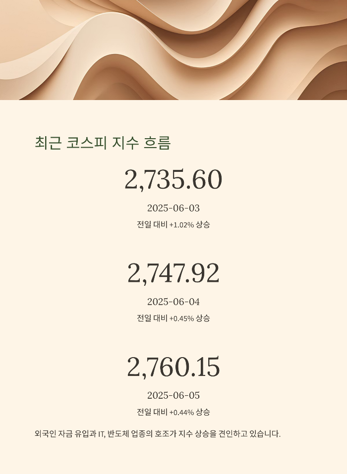 최근 코스피 지수 흐름 분석