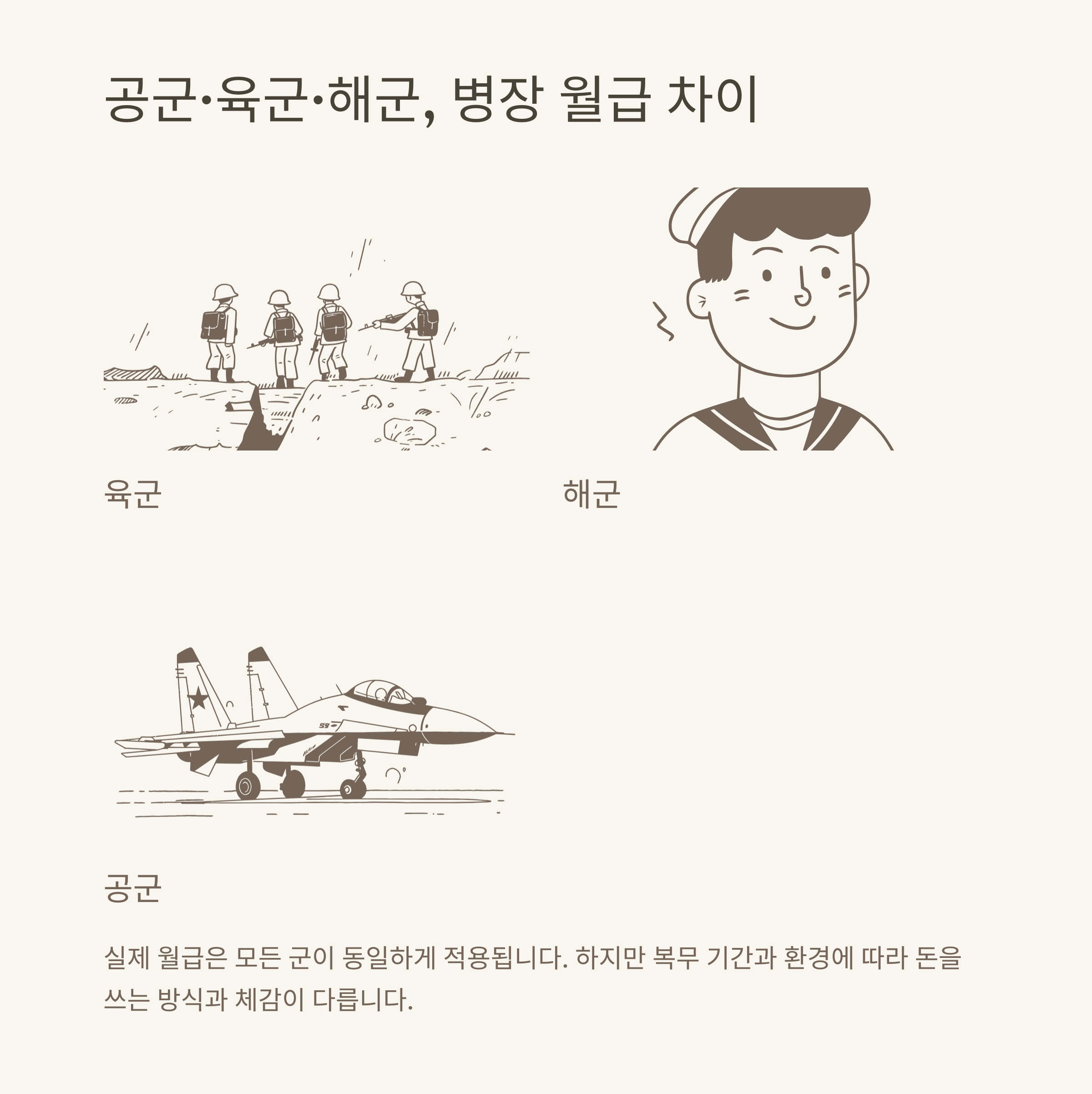 병장 월급, 2025 군인 월급 인상 및 실제 수령액 정리부터 공군·육군 차이와 현실 조언까지4