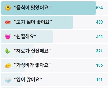부농정육식당-후기