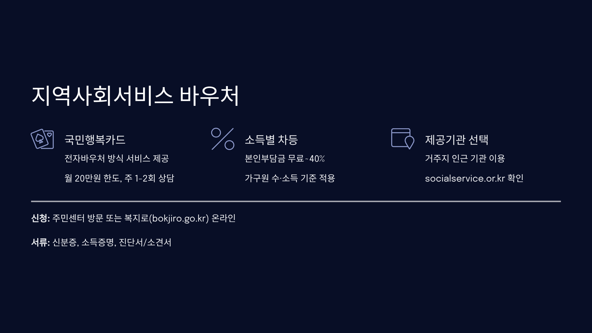 지역사회서비스 바우처 신청