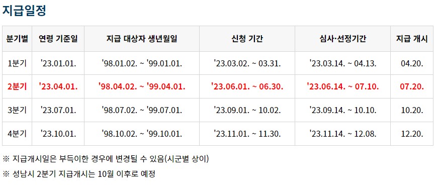 경기도-청년기본소득-지급일정표