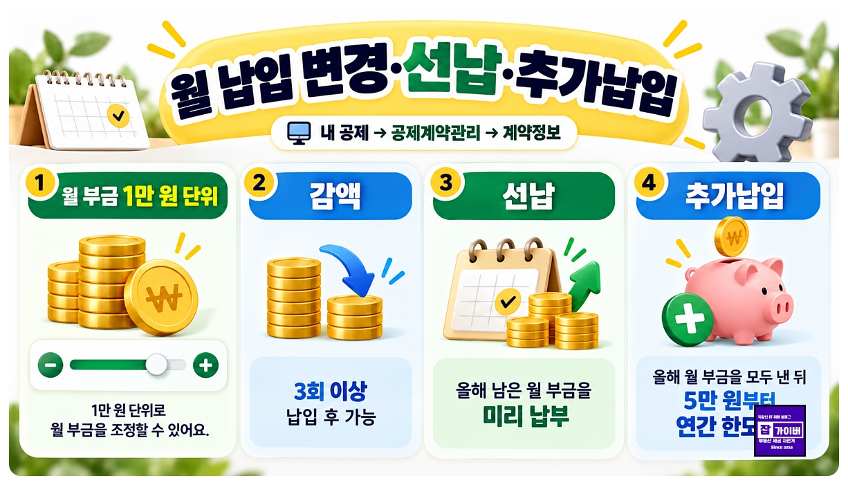 노란우산공제 월 납입액 감액 선납 추가납입 방법과 조건