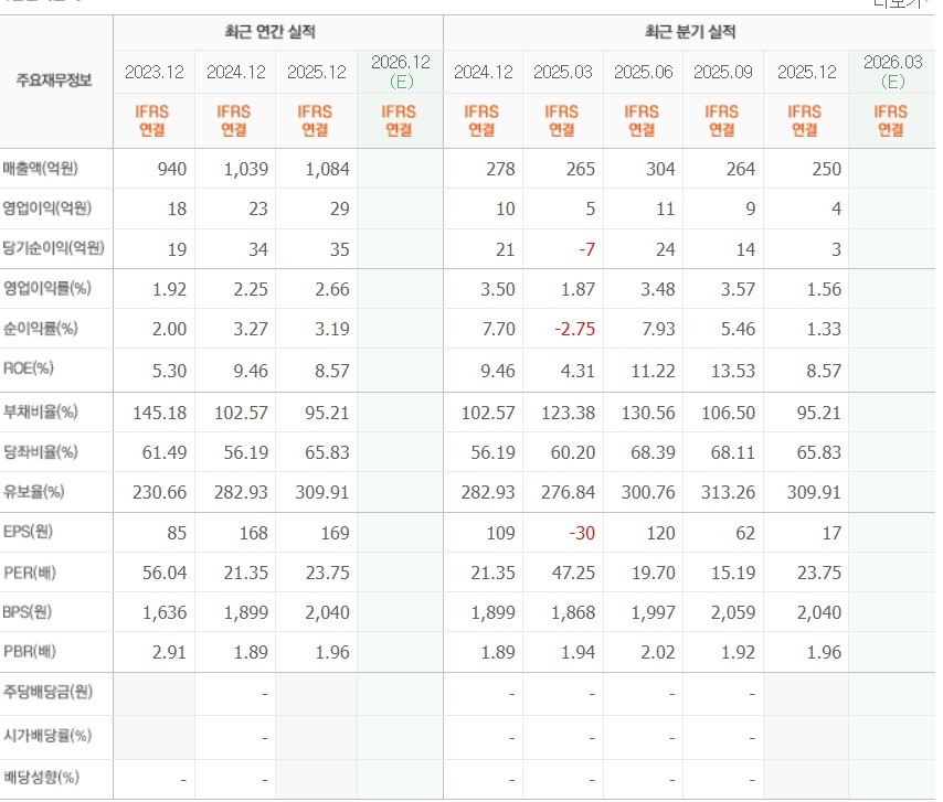 녹십자엠에스